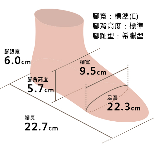 足の形イメージ