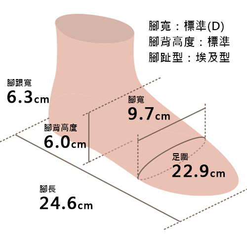 足の形イメージ